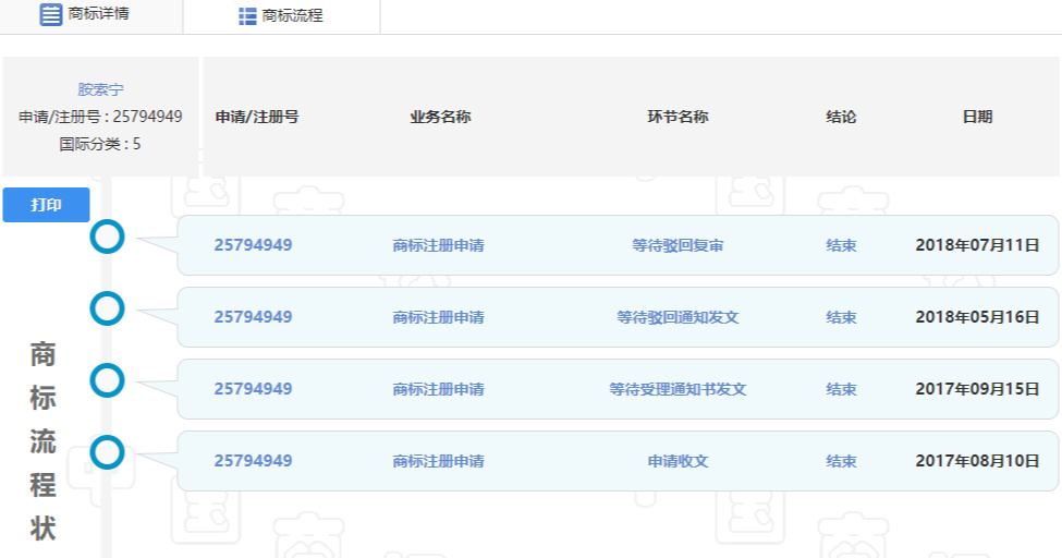 利施臣胺索宁药真的有效吗?还是骗局呢?
